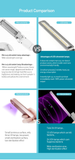 Foldable LED UVC Disinfection Wand, Rechargeable